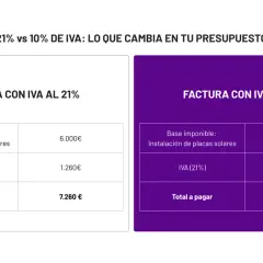 Comparativa de presupuestos: instalación placas solares con iva autopromotor al 21% (7.260€) vs 10% (6.600€).