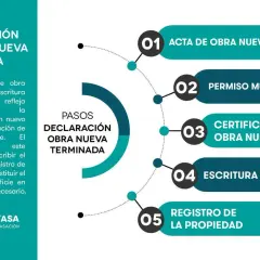 Pasos para legalizar una casa ya construida: acta de obra nueva, permiso municipal, certificado, escritura pública y registro.