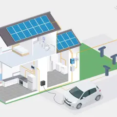 Diagrama de viviendas autosuficientes con paneles solares en el tejado, sistema de calefacción radiante, electrodomésticos y un coche eléctrico cargando.