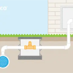Esquema acometida agua vivienda unifamiliar: tuberías subterráneas conectan un pozo de agua a una casa, pasando por una caja de registro con un medidor.