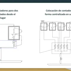 Diagramas de instalación de enlace eléctrico para dos y múltiples usuarios, mostrando la colocación de contadores.