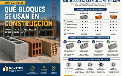 Bloques de construcción: hormigón, ladrillo cerámico y termoarcilla. Guía para elegir los elementos adecuados para tu proyecto.