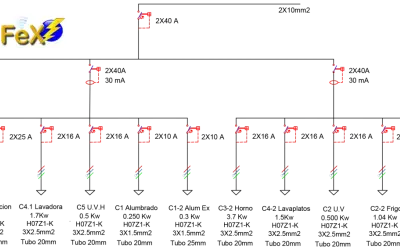 Diagrama de circuito c3 electricidad. Muestra la distribución de energía para varios electrodomésticos, incluyendo lavadoras, hornos y motores.