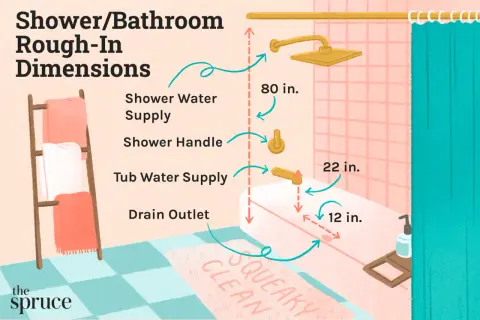 Guía de medidas de instalación de fontanería para duchas y baños. Muestra alturas y distancias para suministro de agua, manija y desagüe.