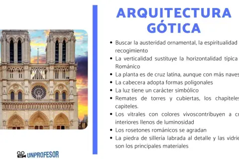 Fachada de Notre Dame, ejemplo de arquitectura gótica, con sus torres, rosetón y arcos ojivales.
