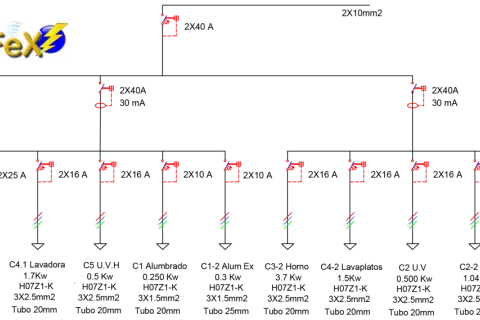 Diagrama de circuito c3 electricidad. Muestra la distribución de energía para varios electrodomésticos, incluyendo lavadoras, hornos y motores.