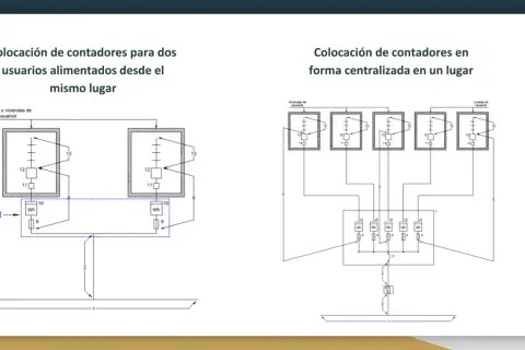 Diagramas de instalación de enlace eléctrico para dos y múltiples usuarios, mostrando la colocación de contadores.
