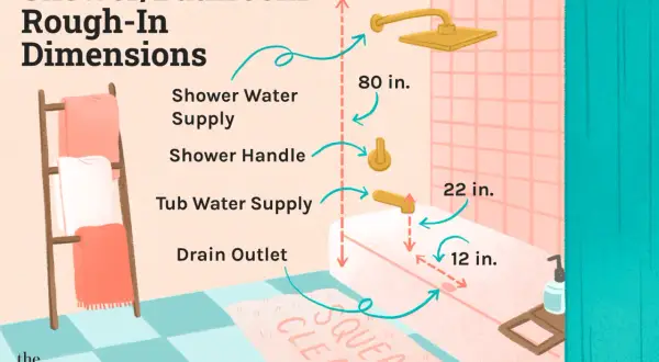 Guía de medidas de instalación de fontanería para duchas y baños. Muestra alturas y distancias para suministro de agua, manija y desagüe.