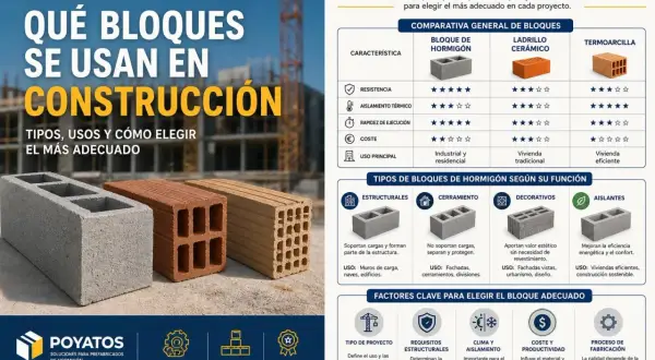 Bloques de construcción: hormigón, ladrillo cerámico y termoarcilla. Guía para elegir los elementos adecuados para tu proyecto.