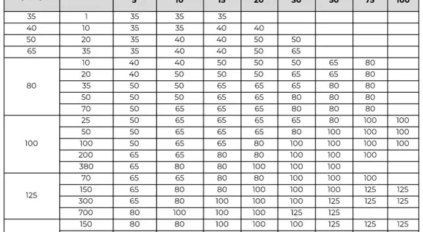 Tabla de diámetros de bajantes de aguas residuales en edificios y sus columnas de ventilación secundaria.