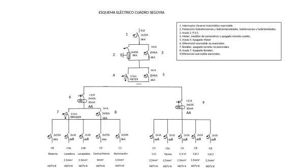 Esquema unifilar vivienda electrificación elevada, con protecciones y circuitos para diferentes usos.