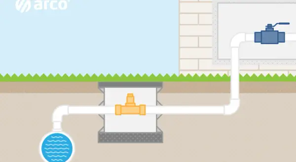 Esquema acometida agua vivienda unifamiliar: tuberías subterráneas conectan un pozo de agua a una casa, pasando por una caja de registro con un medidor.