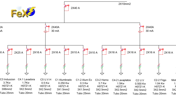 Diagrama de circuito c3 electricidad. Muestra la distribución de energía para varios electrodomésticos, incluyendo lavadoras, hornos y motores.