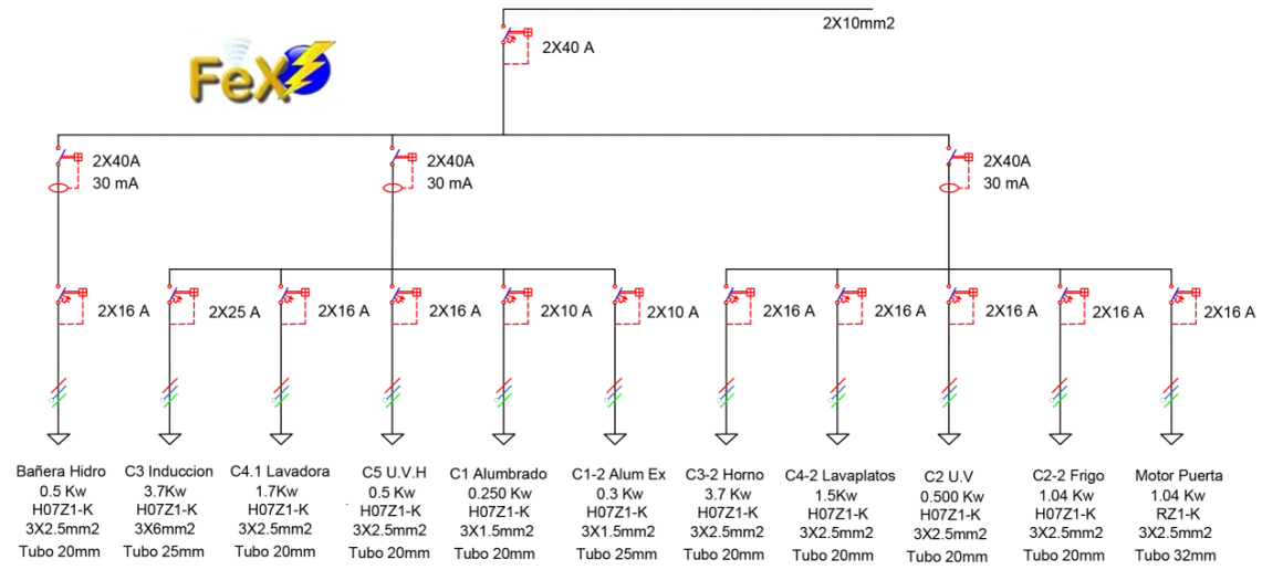Diagrama de circuito c3 electricidad. Muestra la distribución de energía para varios electrodomésticos, incluyendo lavadoras, hornos y motores.