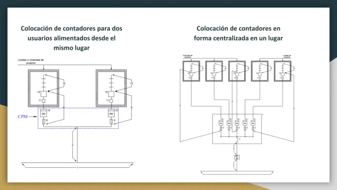 Diagramas de instalación de enlace eléctrico para dos y múltiples usuarios, mostrando la colocación de contadores.