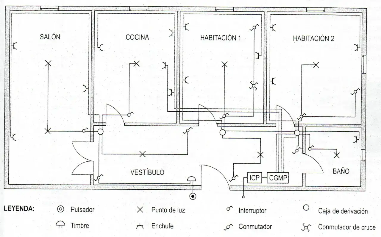 Esquema unifilar de vivienda con electrificación elevada, mostrando puntos de luz, enchufes e interruptores en salón, cocina y habitaciones.