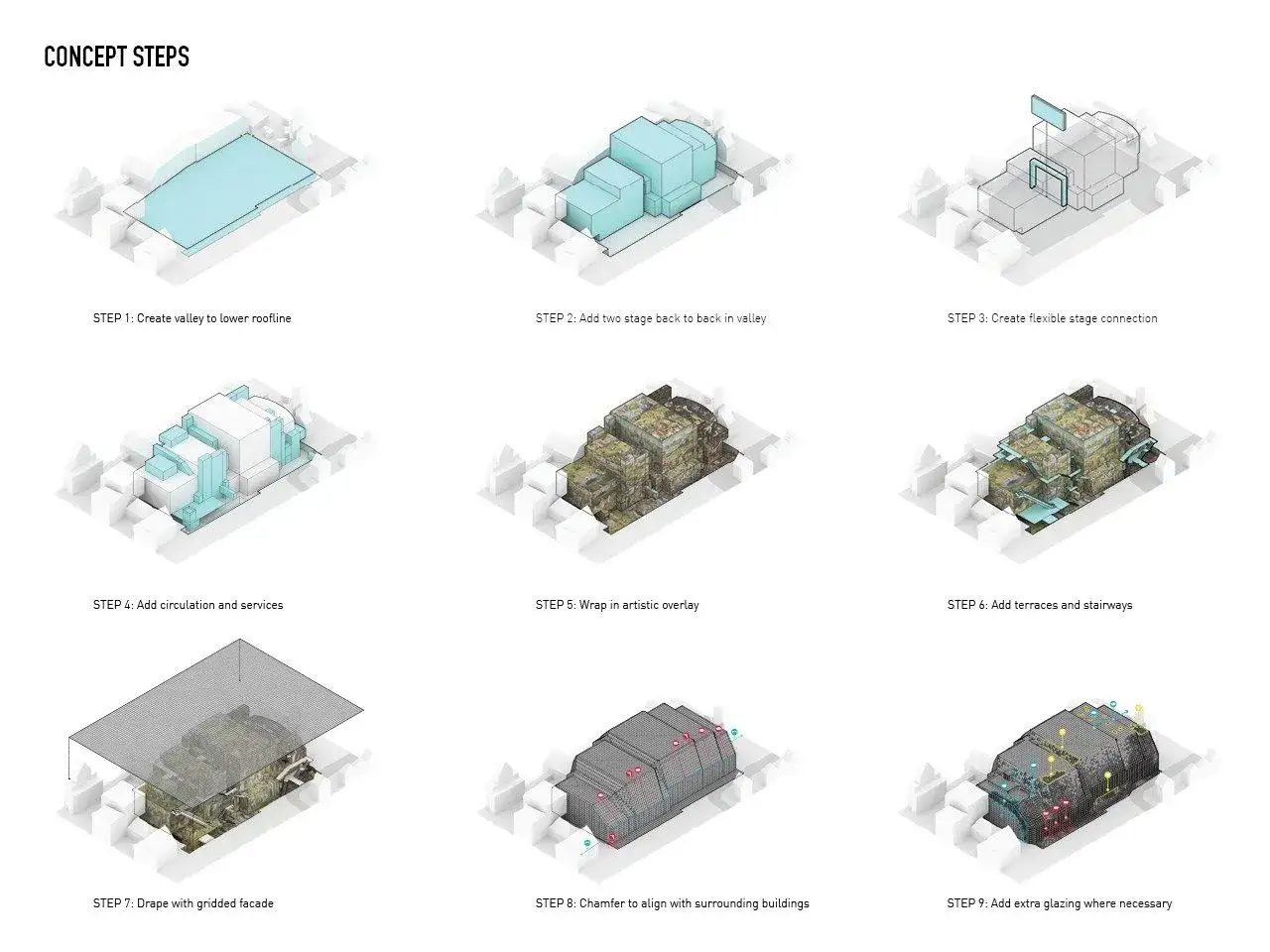 Diagrama de los pasos conceptuales para el desarrollo de elementos de arquitectura, mostrando la evoluci&oacute;n de un dise&ntilde;o desde la forma b&aacute;sica hasta detalles finales.