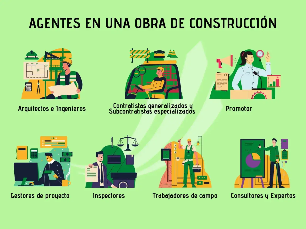 Ilustraci&oacute;n de agentes en una obra: arquitectos, contratistas, promotor, gestores, inspectores, trabajadores y consultores.