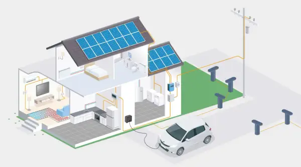 Diagrama de viviendas autosuficientes con paneles solares en el tejado, sistema de calefacción radiante, electrodomésticos y un coche eléctrico cargando.