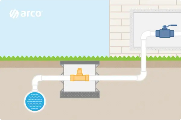 Esquema acometida agua vivienda unifamiliar: tuberías subterráneas conectan un pozo de agua a una casa, pasando por una caja de registro con un medidor.