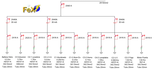 Diagrama de circuito c3 electricidad. Muestra la distribución de energía para varios electrodomésticos, incluyendo lavadoras, hornos y motores.
